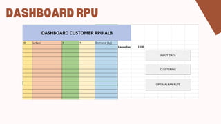 Analisis Sistem Distribusi RPA dan Kualitas Ayam Potong Segar di RPU ...