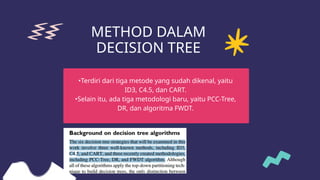 Kelompok 6 Sains Data Classification Algorithm | PPTX