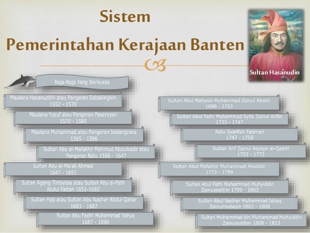 Sistem perdagangan sma