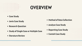 OVERVIEW
Case Study
Jenis Case Study
Research Question
Study of Single Case or Multiple Case
literature Review
Method of Data Collection
Analyze Case Study
Reporting Case Study
Contoh Case Study
 