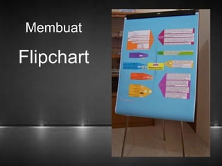 Membuat 
Flipchart 
 