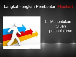 Langkah-langkah Pembuatan Flipchart 
1. Menentukan 
tujuan 
pembelajaran 
 