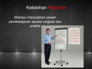 Kelebihan Flipchart 
Mampu menyajikan pesan 
pembelajaran secara ringkas dan 
praktis 
 