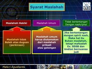 Contoh Tahsinat Dan Hajiyat