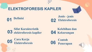 ELEKTROFORESIS KAPILER
01 Definisi
Sifat Karakteristik
elektroforesis kapiler
03
Jenis - jenis
Elektroforesis
02
Kelebihan dan
Kekurangan
04
05
Cara Kerja
Elektroforesis 06
Contoh
Penerapan
 