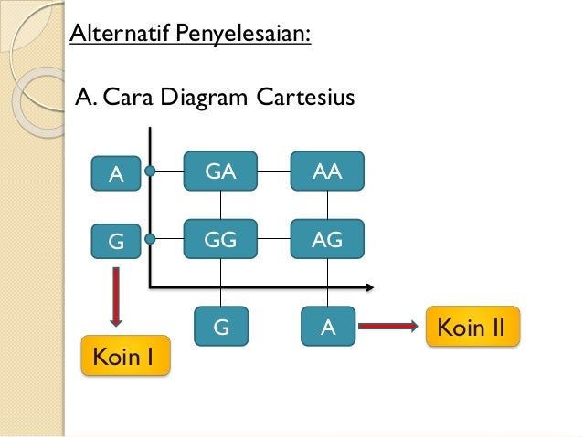 Kelompok 7 - MIA 3