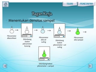 Menentukan densitas sampel Ditimbang bobot piknometer kosong Piknometer diisi air suling Piknometer dibersihkan Ditimbang bobot piknometer + air suling Piknometer diisi sampel Ditimbang bobot piknometer + sampel 