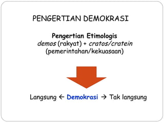 PENGERTIAN DEMOKRASI 
Pengertian Etimologis 
demos (rakyat) + cratos/cratein 
(pemerintahan/kekuasaan) 
Langsung  Demokrasi  Tak langsung 
 