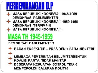 MASA REPUBLIK INDONESIA I 1945-1959 
DEMOKRASI PARLEMENTER 
MASA REPUBLIK INDONESIA II 1959-1965 
DEMOKRASI TERPIMPIN 
MASA REPUBLIK INDONESIA III 
DEMOKRASI PARLEMENTER 
BADAN EKSEKUTIF – PRESIDEN + PARA MENTERI 
LEMBAGA PEMERINTAH BELUM TERBENTUK 
KOALISI PARTAI TIDAK MANTAP 
BEBERAPA KEKUATAN SOSPOL TIDAK 
MEMPEROLEH SALURAN POLITIK 
 