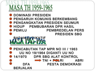 DOMINASI PRESIDEN 
PENGARUH KOMUNIS BERKEMBANG 
PENGANGKATAN PRESIDEN SEUMUR 
HIDUP PEMBUBARAN DPR HASIL 
PEMILU PEMBREDELAN PERS 
PRESIDEN SBG 
BADAN YUDIKATIF 
PENCABUTAN TAP MPR NO III / 1963 
UU NO 19/1964 DIGANTI UU NO 
14/1970 DPR SBG ALAT KONTROL 
TNI + POLRI ABRI 
DFA PESTA DEMOKRASI 
BERJALAN 
 