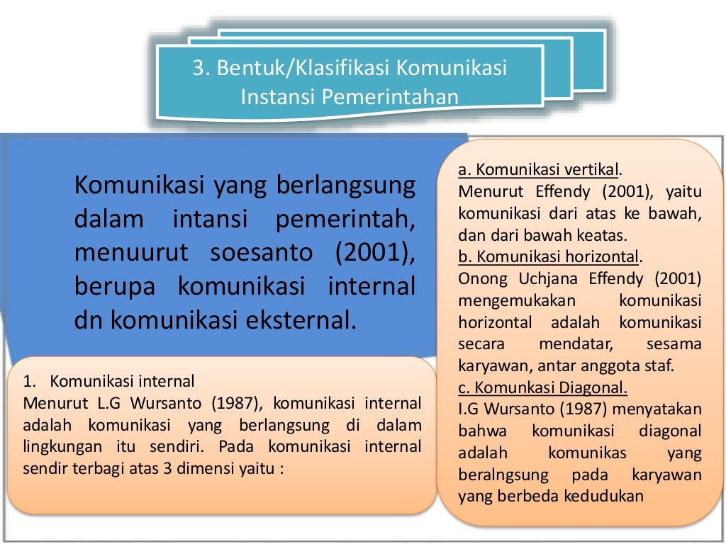 MODEL KOMUNIKASI TIMBAL BALIK TATA HUBUNGAN KOMUNIKASI PEMERINTAH DA…