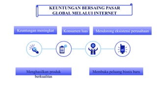 Konsumen luas
Keuntungan meningkat
Membuka peluang bisnis baru
Menghasilkan produk
berkualitas
KEUNTUNGAN BERSAING PASAR
GLOBAL MELALUI INTERNET
Mendorong eksistensi perusahaan
 