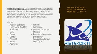 J A B ATA N K A R I E R
D A PAT D I B E DA K A N
M E N JA D I 2 , YA I T U :
Jabatan Fungsional, yaitu jabatan teknis yang tidak
tercantum dalam struktur organisasi, tetapi dari
sudut pandang fungsinya sangat diperlukan dalam
pelaksansaan tugas-tugas pokok organisasi,
Contoh:
- Auditor (Jabatan
Fungsional Auditor
atau JFA),
- Guru
- Dosen
- Dokter
- Perawat
- Bidan
- Apoteker
- Peneliti
- Perencana
- pranata komputer
- Statistisi
- Pranata laboratorium
pendidikan
- Penguji kendaraan
bermotor.
 