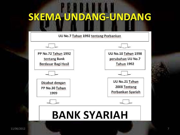 Undang-undang tentang forex