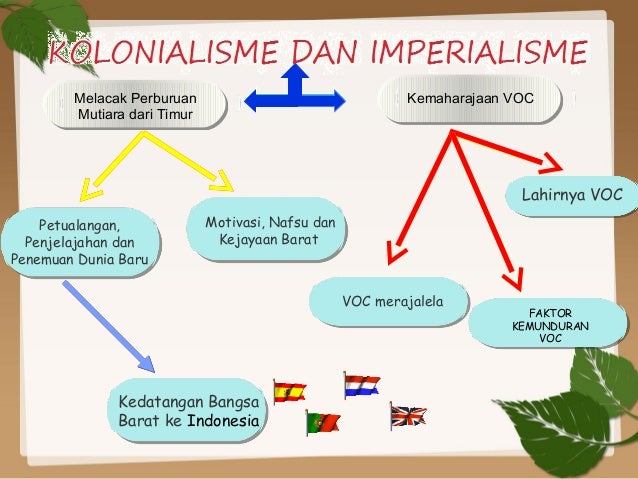 [Kelompok 7] sejarah kolonialisme dan imperialisme