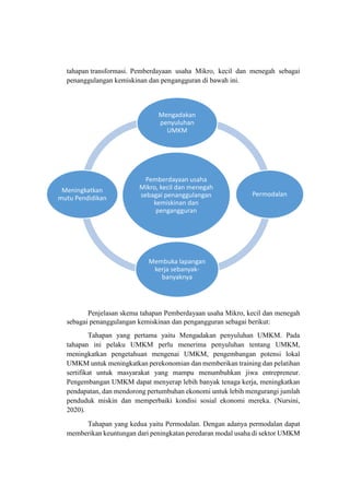 tahapan transformasi. Pemberdayaan usaha Mikro, kecil dan menegah sebagai
penanggulangan kemiskinan dan pengangguran di bawah ini.
Penjelasan skema tahapan Pemberdayaan usaha Mikro, kecil dan menegah
sebagai penanggulangan kemiskinan dan pengangguran sebagai berikut:
Tahapan yang pertama yaitu Mengadakan penyuluhan UMKM. Pada
tahapan ini pelaku UMKM perlu menerima penyuluhan tentang UMKM,
meningkatkan pengetahuan mengenai UMKM, pengembangan potensi lokal
UMKM untuk meningkatkan perekonomian dan memberikan training dan pelatihan
sertifikat untuk masyarakat yang mampu menumbuhkan jiwa entrepreneur.
Pengembangan UMKM dapat menyerap lebih banyak tenaga kerja, meningkatkan
pendapatan, dan mendorong pertumbuhan ekonomi untuk lebih mengurangi jumlah
penduduk miskin dan memperbaiki kondisi sosial ekonomi mereka. (Nursini,
2020).
Tahapan yang kedua yaitu Permodalan. Dengan adanya permodalan dapat
memberikan keuntungan dari peningkatan peredaran modal usaha di sektor UMKM
Pemberdayaan usaha
Mikro, kecil dan menegah
sebagai penanggulangan
kemiskinan dan
pengangguran
Mengadakan
penyuluhan
UMKM
Permodalan
Membuka lapangan
kerja sebanyak-
banyaknya
Meningkatkan
mutu Pendidikan
 