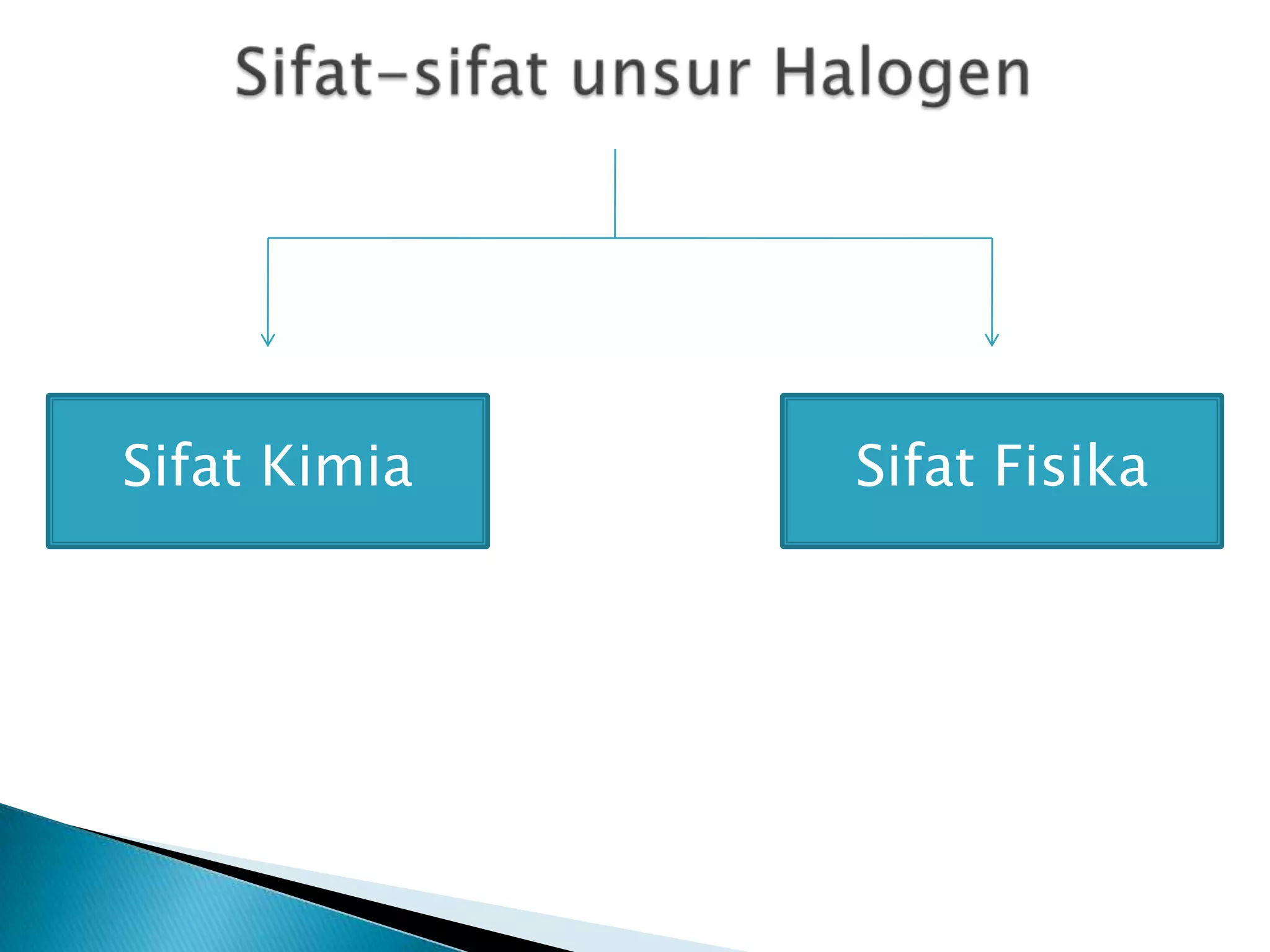 Sifat Kimia   Sifat Fisika
 