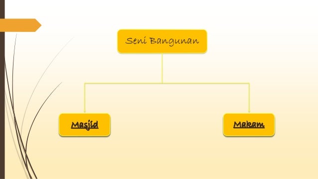 Akulturasi Perkembangan Budaya Islam