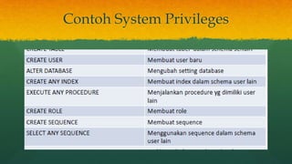 Contoh System Privileges
 