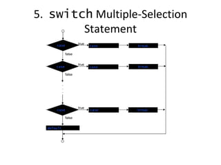5.   switch  Multiple-Selection Statement case a case a action(s) true false . . . break case b action(s) break false false case z case z action(s) break default action(s) true true case b 