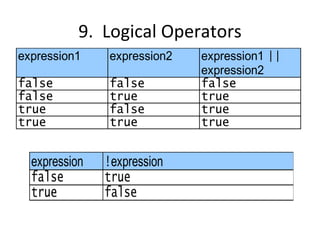9.  Logical Operators 