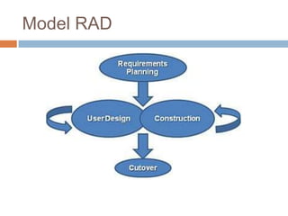 Kelompok 8 rapid application development (rad) | PPTX
