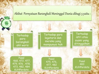 Akibat Pernyataan Barangkali Meninggal Dunia dibagi 3 yaitu :
Terhadap
para
barangkali
ahli waris
Terhadap para
legataris dan
mereka yang
mempunyai hak
Terhadap
istri atau
suami yang
ditinggalkan
Pasal
468, 472, 477,
479, 476 , 478,
473, 482, 484
KUHPerdata
Pasal
475, 476,
477, 482
KUHPerdata
Pasal
483
KUHPerdata
 