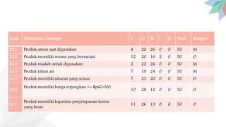 Perancangan dan Pengembangan Produk | PPTX