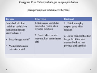 Gangguan Citra Tubuh berhubugan dengan perubahan
pada penampilan tubuh (secret berbau)
Tujuan Intervensi Rasional
Setelah dilakukan
tindakan pada klien
berkurang dengan
kriteria hasil :
• Body image positif
• Mempertahankan
interaksi sosial
1. Kaji secara verbal dan
non verbal respon klien
terhadap tubuhnya
2. Bantu klien untuk
menemukan penerimaan
diri
1. Untuk mengkaji
respon yang klien
rasakan
2. Untuk mengembalikan
harga diri klien dan
menumbuhkan rasa
percaya diri kembali
 