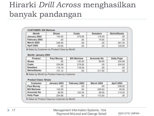 BAB 8. Informasi dalam Praktik