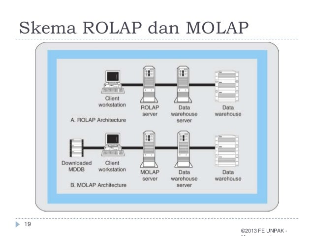 BAB 8. Informasi dalam Praktik