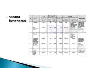  sarana 
kesehatan 
 