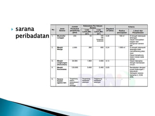  sarana 
peribadatan 
 