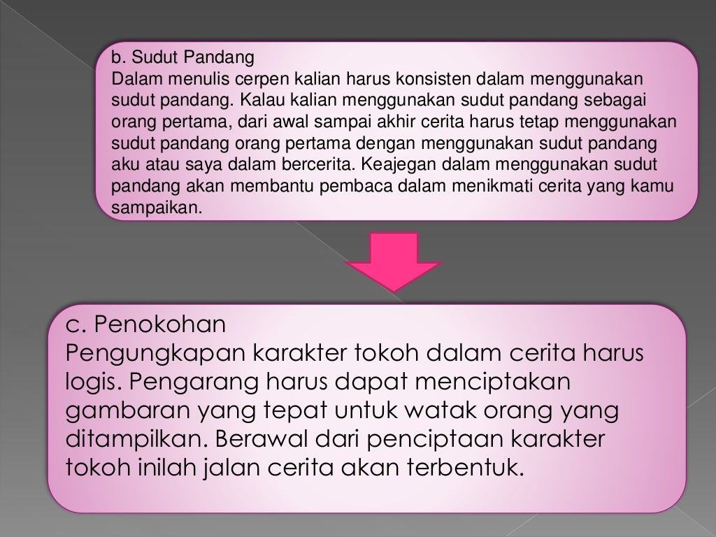 Mengubah Pengalaman Diri Sendiri dan Orang Lain ke dalam