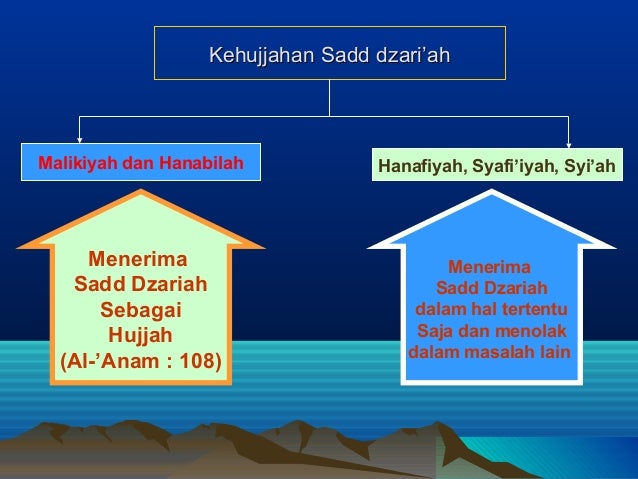 Contoh Saddu Dzari Ah Dalam Ekonomi Islam