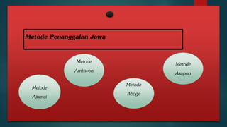 Metode Penanggalan Jawa
Metode
Ajumgi
Metode
Aboge
Metode
Amiswon
Metode
Asapon
 