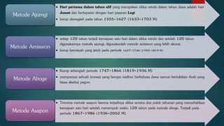 • Hari pertama dalam tahun alif yang merupakan siklus windu dalam tahun Jawa adalah hari
Jumat dan bertepatan dengan hari pasaran Legi
• kurup Jamngiah pada tahun 1555-1627 (1633-1703 M)
Metode Ajumgi
• setiap 120 tahun terjadi kemajuan satu hari dalam siklus windu dan setelah 120 tahun
digunakannya metode ajumgi, digunakanlah metode amiswon yang lebih akurat.
• kurup kamsiyah yang jatuh pada periode 1627-1746 (1703-1819 M)
Metode Amiswon
• Kurup arbangiah periode 1747-1866 (1819-1936 M)
• mempunyai sebuah konsep yang berupa nadlom berbahasa Jawa namun bertuliskan Arab yang
biasa disebut pegon.
Metode Aboge
• Tercetus metode asapon karena terjadinya siklus seratus dua puluh tahunan yang menyebabkan
kemajuan satu hari setelah menempuh waktu 120 tahun pada metode aboge. Terjadi pada
periode 1867-1986 (1936-2052 M)Metode Asapon
 