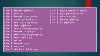 4 dan 6 : banyak rejekinya
4 dan 7 : melarat
4 dan 8 : banyak halangannya
4 dan 9 : salah seorang kalah
5 dan 5 : tulus kebahagiaannya
5 dan 6 : dekat rejekinya
5 dan 7 : tulus sandang pangannya
5 dan 8 : banyak bahayanya
5 dan 9 : dekat sandang pangannya
6 dan 6 : besar celakanya
6 dan 7 : rukun
6 dan 8 : banyak musuh
6 dan 9 : sengsara
7 dan 7 : dihukum oleh istrinya
7 dan 8 : celaka karena diri sendiri
7 dan 9 : tulus perkawinannya
8 dan 8 : dikasihi orang
8 dan 9 : banyak celakanya
9 dan 9 : liar rejekinya
 