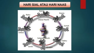HARI SIAL ATAU HARI NAAS
 