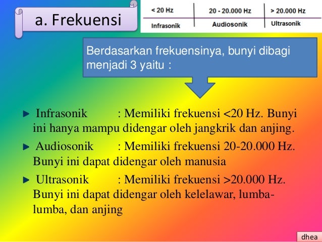 Infrasonik Audiosonik Ultrasonik Supersonik