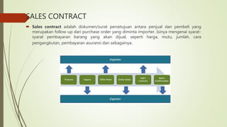 SALES CONTRACT
 Sales contract adalah dokumen/surat persetujuan antara penjual dan pembeli yang
merupakan follow-up dari purchase order yang diminta importer. Isinya mengenai syarat-
syarat pembayaran barang yang akan dijual, seperti harga, mutu, jumlah, cara
pengangkutan, pembayaran asuransi dan sebagainya.
 