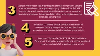 Standar Pemeriksaan Keuangan Negara: Standar ini mengatur tentang
standar pemeriksaan keuangan negara yang dilaksanakan oleh BPK.
Standar ini mencakup prinsip akuntansi berterima umum, peraturan
perundang-undangan, dan pengendalian intern serta kegiatan operasi
organisasi sektor publik
Peraturan OTORITAS JASA KEUANGAN: Peraturan ini
mengatur tentang penggunaan jasa akuntansi dan
pengakuan jasa akuntansi oleh organisasi sektor publik
Peraturan TENTANG KODE ETIK PROFESI AKUNTAN:
Peraturan ini mengatur tentang kode etik profesi akuntansi
yang harus diadui oleh organisasi sektor publik
 