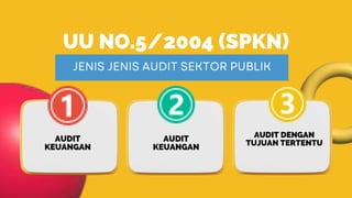 UU NO.5/2004 (SPKN)
AUDIT
KEUANGAN
AUDIT
KEUANGAN
AUDIT DENGAN
TUJUAN TERTENTU
 