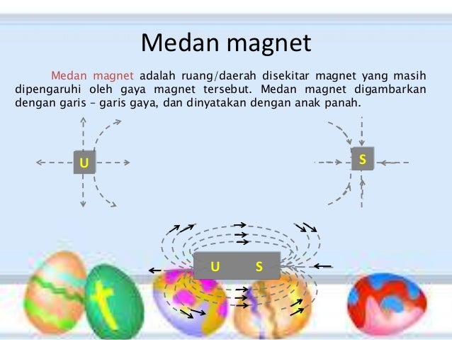 Daerah Disekitar Magnet Yang Masih Dipengaruhi Gaya Magnet Disebut