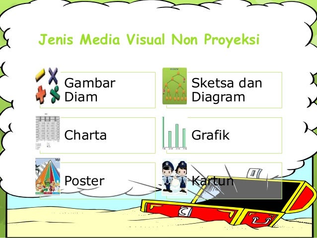  Media  Visual 