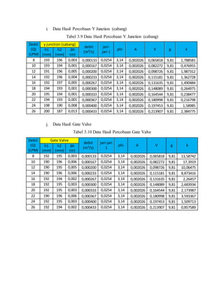Kelompok A9 dian haryanto 1407123394 modul 01 rugi-rugi aliran (analisa ...