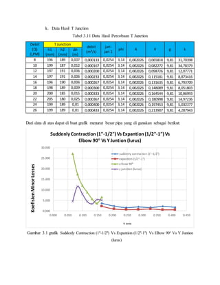 Kelompok A9 dian haryanto 1407123394 modul 01 rugi-rugi aliran (analisa ...