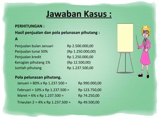 Jawaban Kasus :
PERHITUNGAN :
Hasil penjualan dan pola pelunasan pihutang :
A
Pola pelunasan pihutang.
Penjualan bulan Januari Rp 2.500.000,00
Penjualan tunai 50% (Rp 1.250.000,00)
Penjualan kredit Rp 1.250.000,00
Kerugian pihutang 1% (Rp 12.500,00)
Jumlah pihutang Rp 1.237.500,00
Januari = 80% x Rp 1.237.500 = Rp 990.000,00
Februari = 10% x Rp 1.237.500 = Rp 123.750,00
Maret = 6% x Rp 1.237.500 = Rp 74.250,00
Triwulan 2 = 4% x Rp 1.237.500 = Rp 49.500,00
 