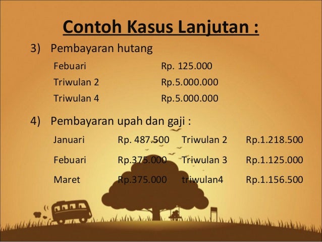 Anggaran Kas