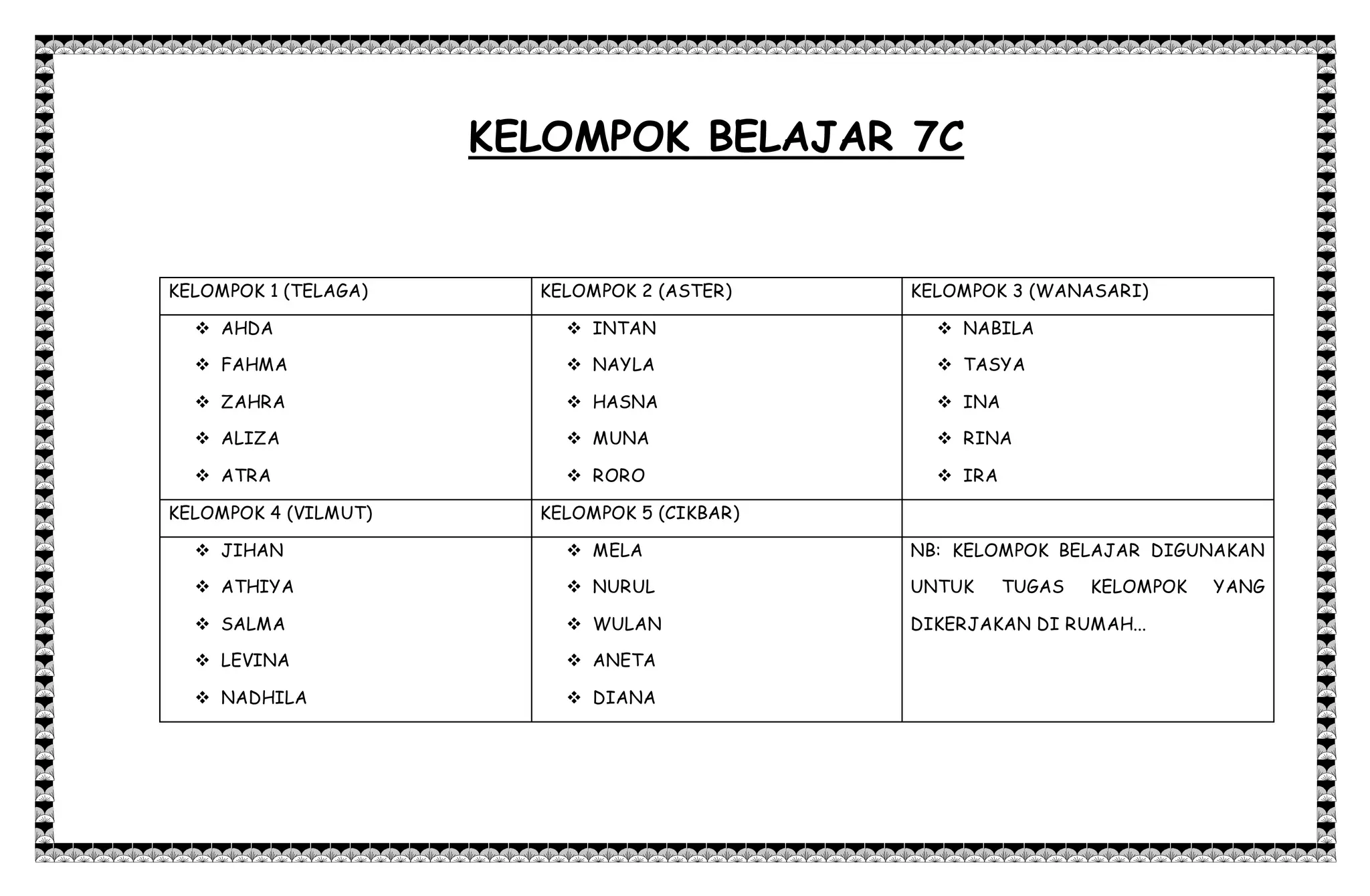 Kelompok belajar 7 c | PPT